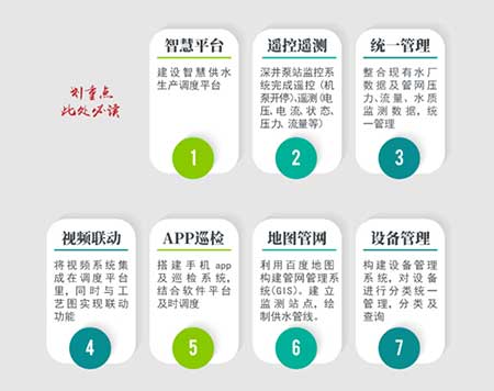 智慧水務管理系統(tǒng)