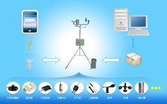 智慧氣象應(yīng)用-某省臺(tái)氣象