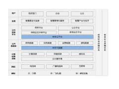 地圖大數(shù)據(jù)平臺(tái)