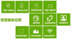 智慧景區(qū)可視化管理平臺(tái)