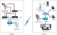 數(shù)字林業(yè)智能化管理平臺(tái)