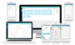 智慧農(nóng)業(yè)-農(nóng)業(yè)物聯(lián)網(wǎng)數(shù)字