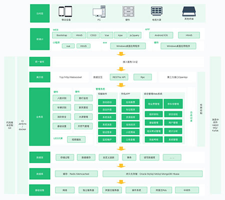智慧社區(qū)服務(wù)平臺(tái)系統(tǒng)功能